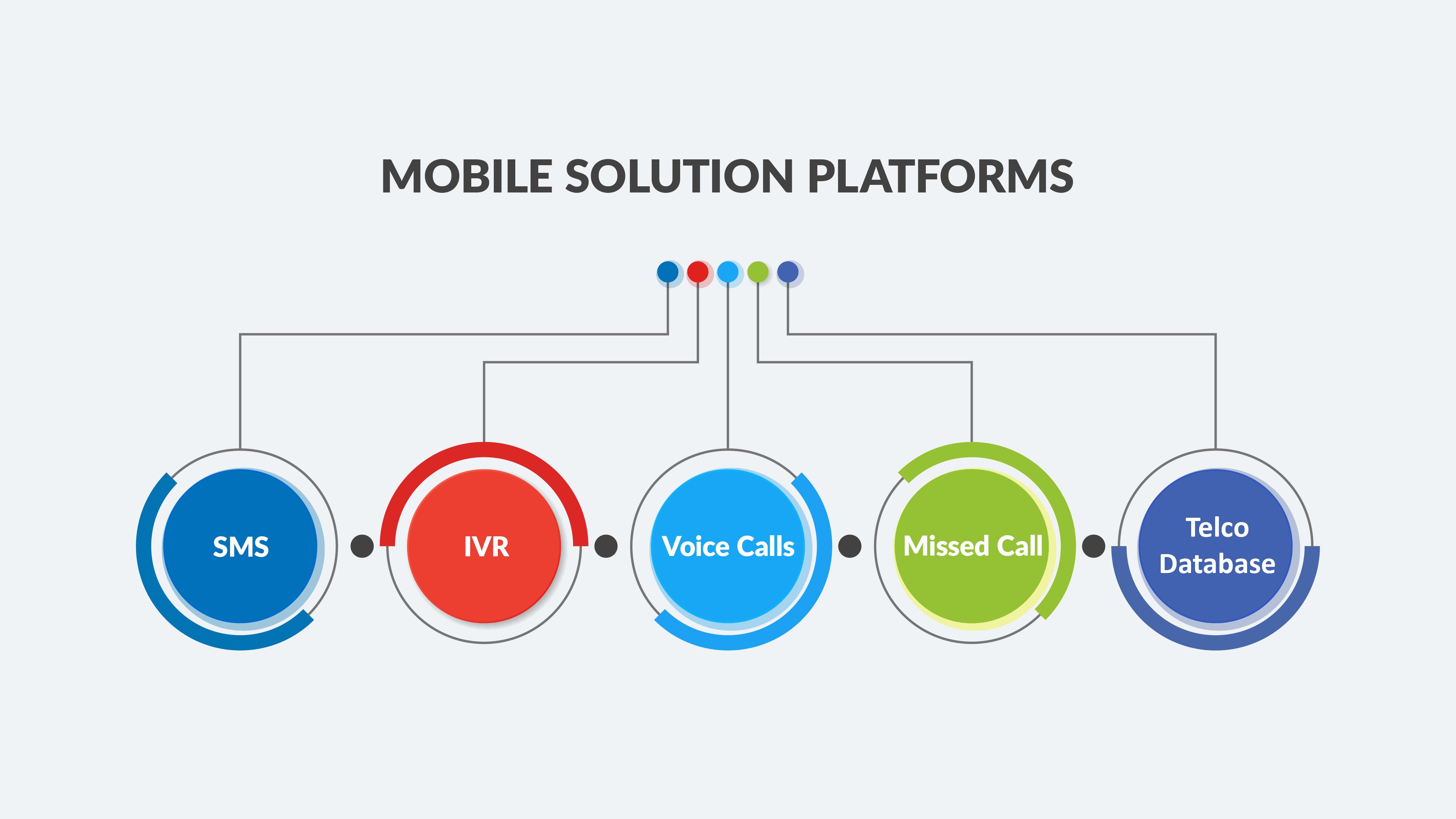 Mobile Solutions Mobile Marketing Gamechanger